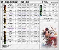 DNF2026女漫游VP技能怎么选