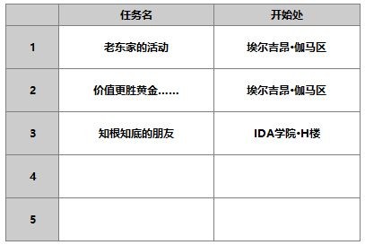 《另一个伊甸超越时空的猫》AS库勒沃角色攻略