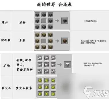 我的世界矿洞生存攻略(探索地下世界)