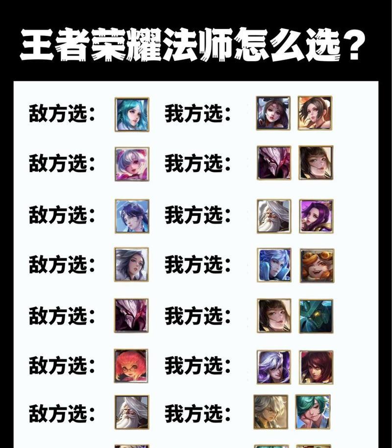 王者荣耀(掌握英雄克制与搭配,成就无敌王者)-第1张图片- 王者荣耀(掌握英雄克制与搭配,成就无敌王者)-第1张图片-
