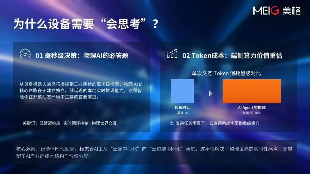 物理 AI 新浪潮：智能体驱动的「自主思考」正成为产业新标配