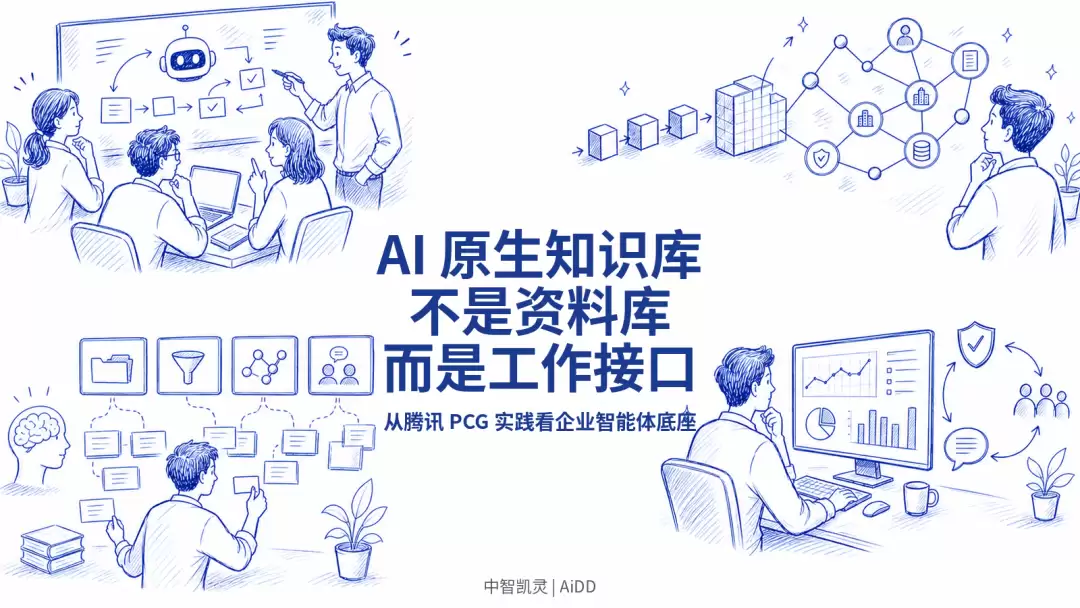 AI 原生知识库不是资料库:而是企业智能体的工作接口