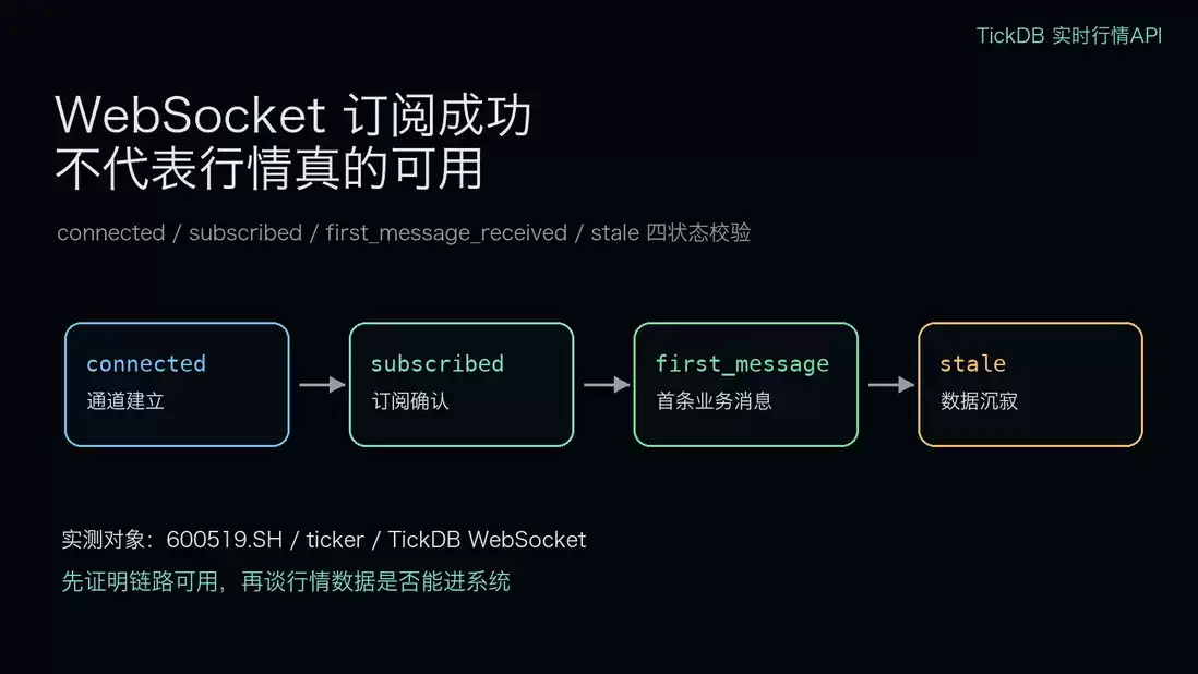 WebSocket 连接成功但行情不更新 应该先查哪几个状态