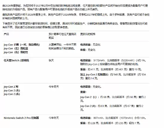 任天堂将推可换电池版Switch 2及配件：2026年夏