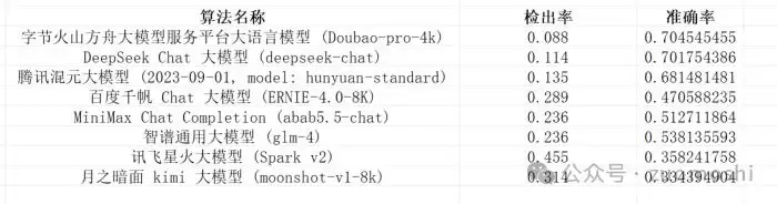 图灵测试2.0：怎么分辨AI能做什么不能做什么