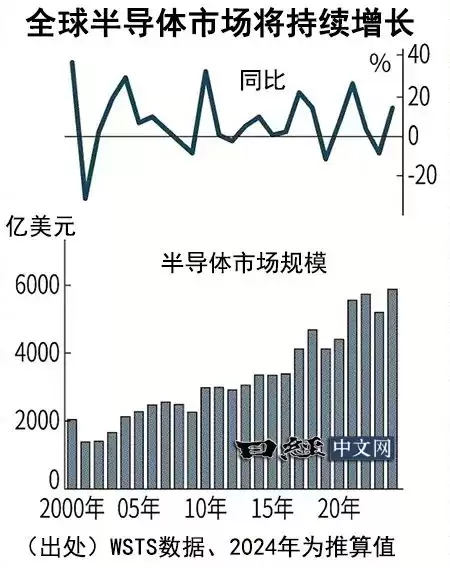 IDC总裁：半导体市场因AI需求将再次急速扩大
