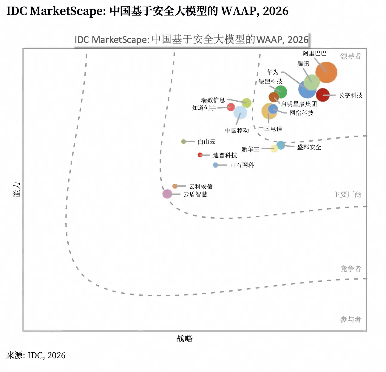 阿里云WAAP引领中国Agentic应用安全新范式