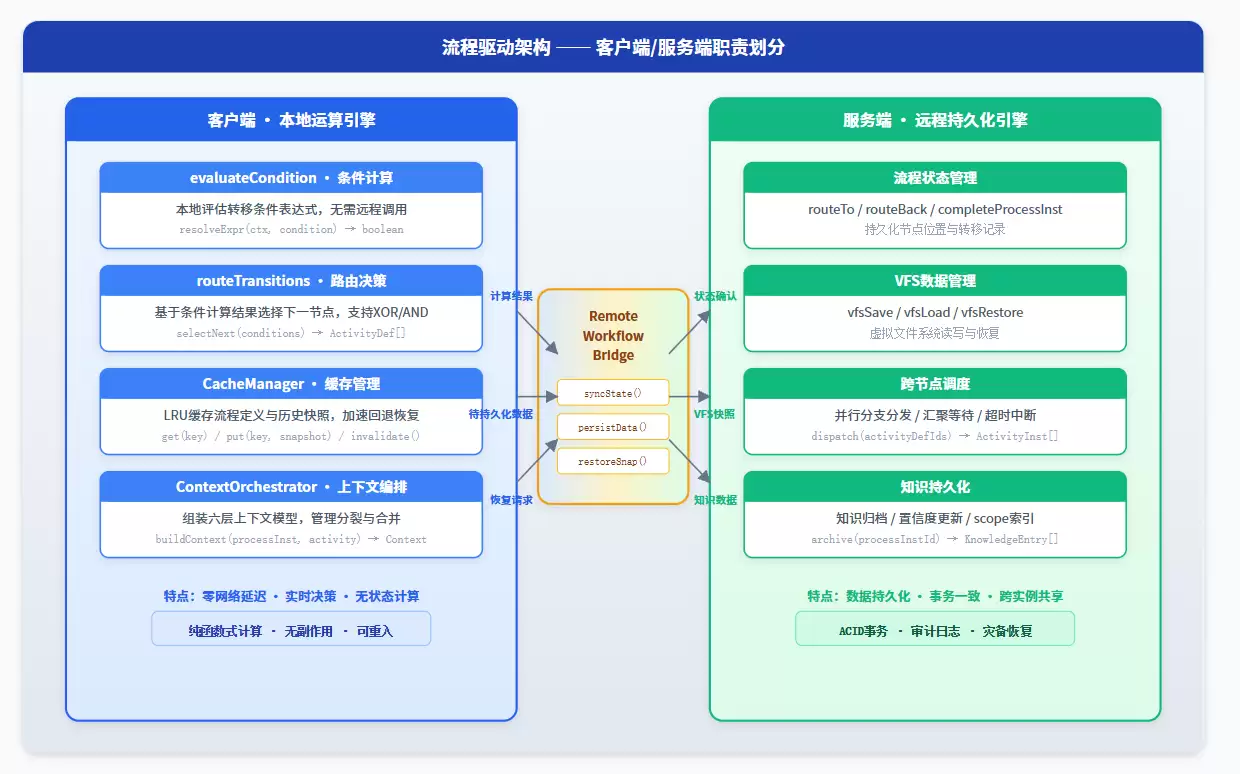 万字长文解读企业级Super Agent工程方案