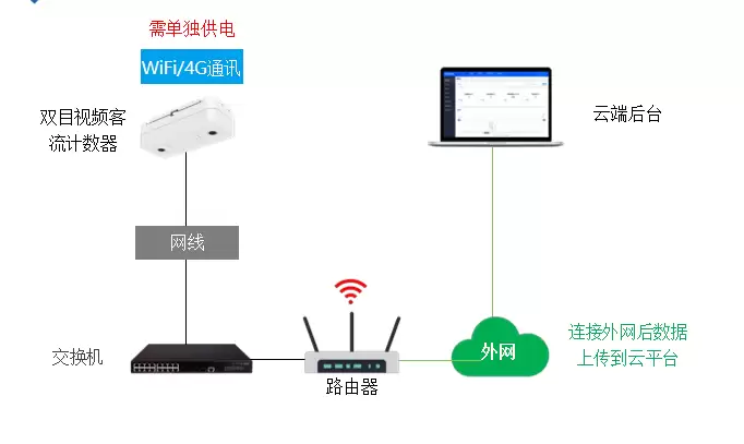 展览场馆 AI 视觉客流感知系统核心技术原理与实现机制