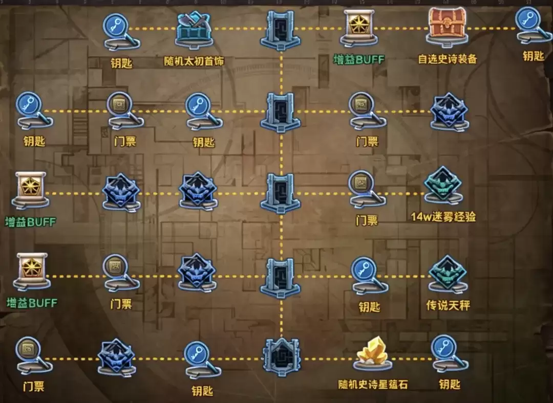 DNF悖论迷宫第17区域奖励地图总览