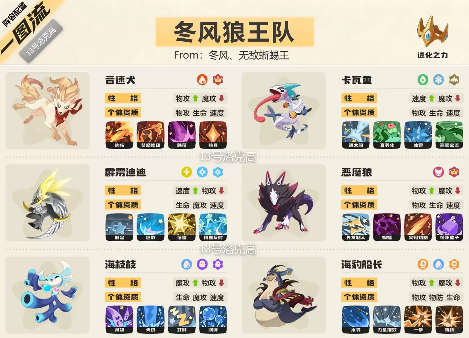 推荐洛克王国世界s2冬风狼王队阵容