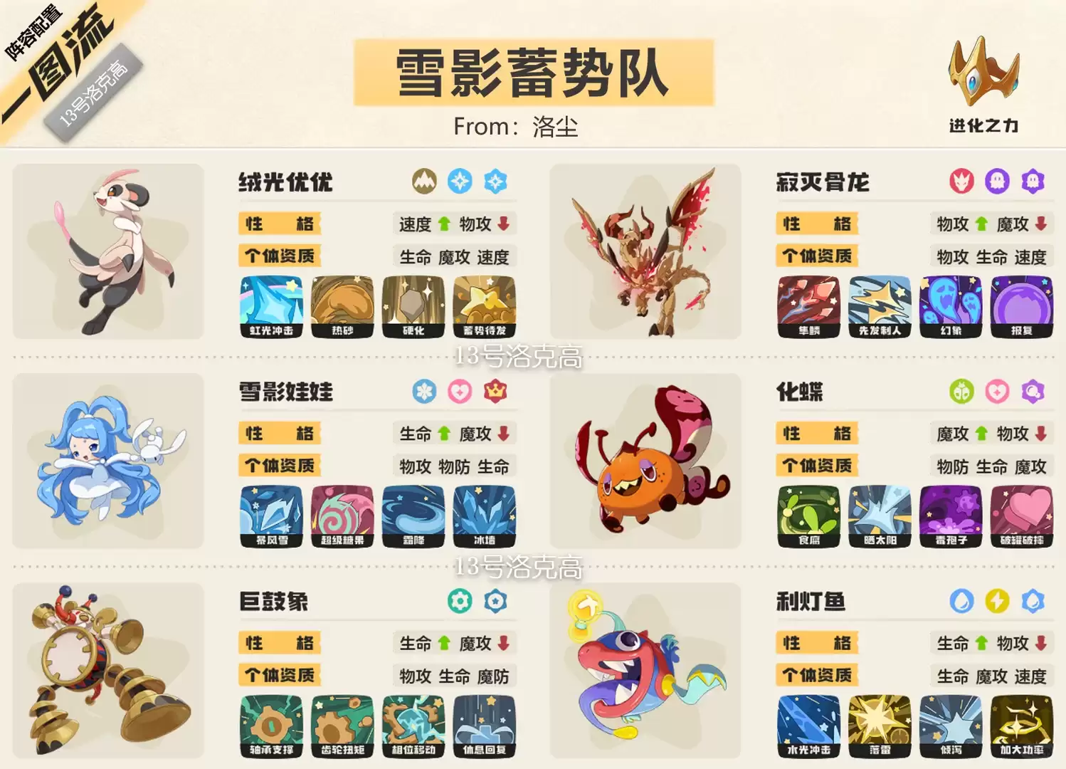 洛克王国世界s2雪影蓄势队阵容攻略