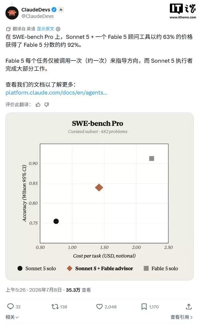 官方支招教你省Token：让Claude Fable 5和Sonnet 5搭配干活