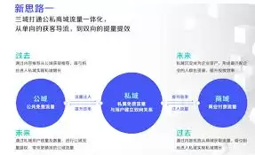 抖音来客如何运营私域流量