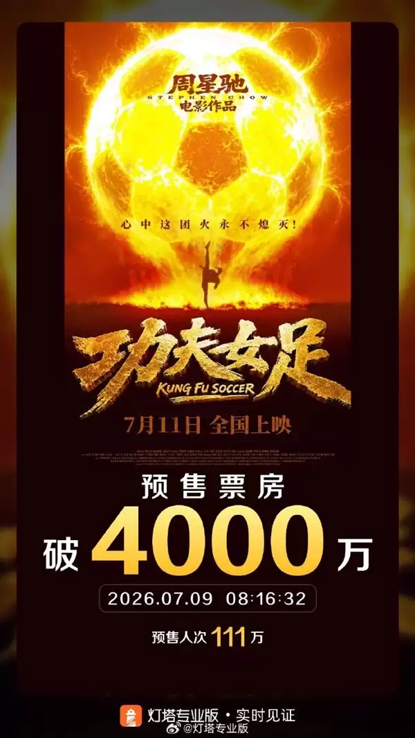 周星驰《功夫女足》未映先爆:预售票房破4000万 首日要超2亿