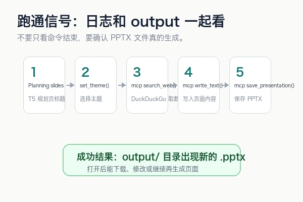 2300032166/auto-ppt-agent-mcp 运行日志和 output 目录成功信号