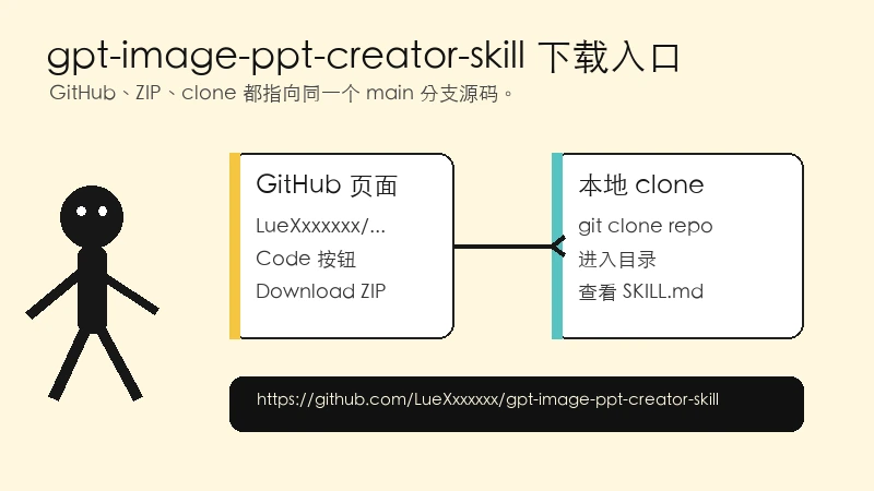 gpt-image-ppt-creator-skill GitHub 下载入口