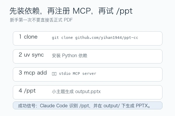 yihan1944/ppt-cc 本地依赖、MCP 注册和首次试跑顺序