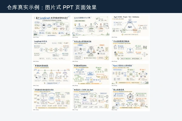 ningzimu codex-ppt-skill 仓库真实示例展示图片式 PPT 页面效果