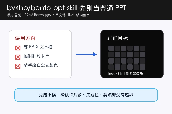 by4hp bento-ppt-skill 的误用方向和正确目标对比：不是 PPTX 文本框，而是 Bento 网格 HTML deck