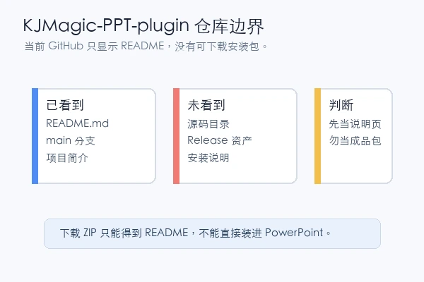 Andykjb6 KJMagic-PPT-plugin 仓库文件边界