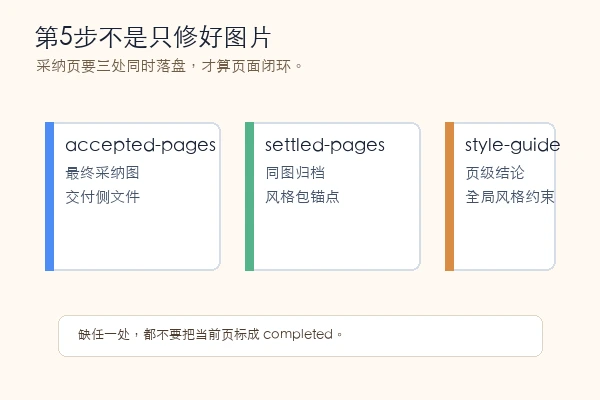 ppt-image-workflow 第五步采纳页双归档检查