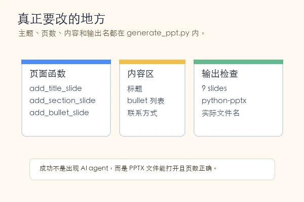 23Amansharma agentic-ai-ppt-generator 需要修改的脚本位置