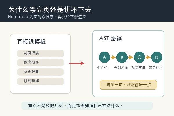 LearnPrompt humanize-ppt 用 AST 改善演讲节奏