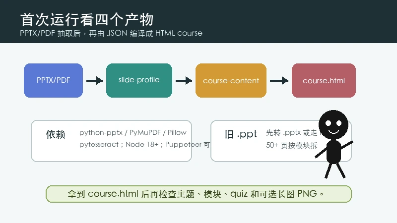 agentictaskx ppt-to-course 首次运行检查