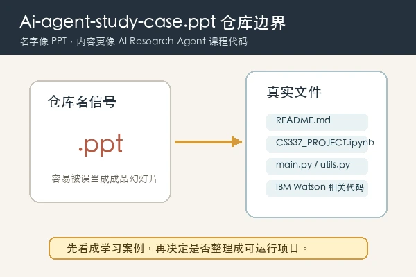 Bhaveshkr1 Ai-agent-study-case.ppt 仓库内容边界