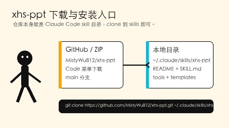 xhs-ppt GitHub 下载和 clone 入口
