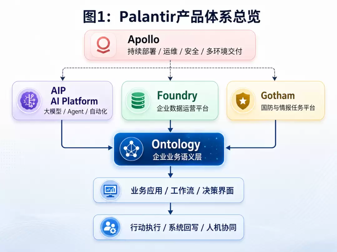 Palantir到底强在哪里？一文看懂它的产品 技术与服务体系
