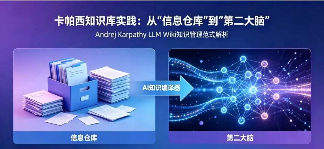 卡帕西知识库实践：从“信息仓库”迈向“第二大脑”