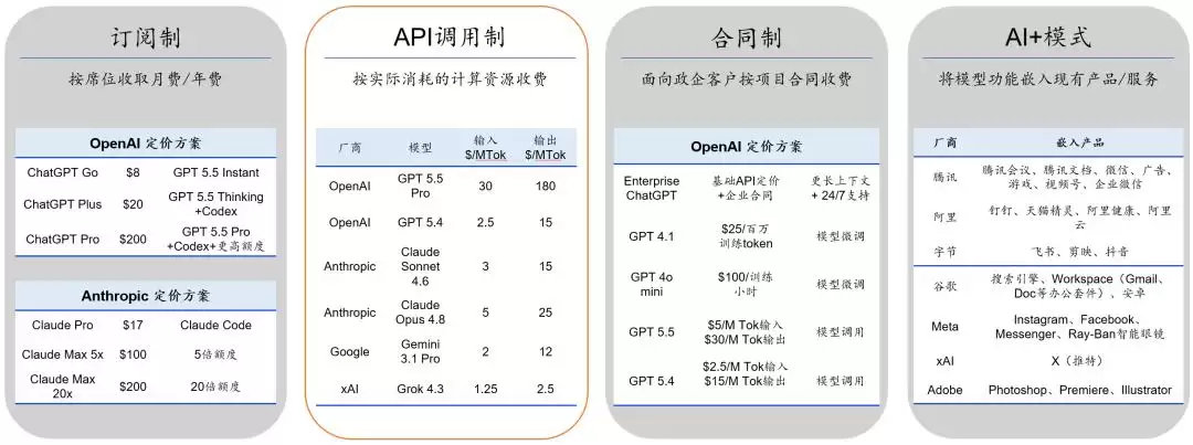 OpenAI能否最终盈利？