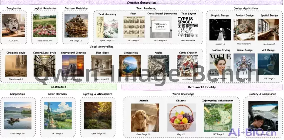 Qwen-Image-Bench – 阿里通义千问出品的文生图模型评测基准