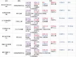 魔兽世界英雄永恒王宫掉落物品有哪些-魔兽世界英雄永恒王宫掉落什么物品