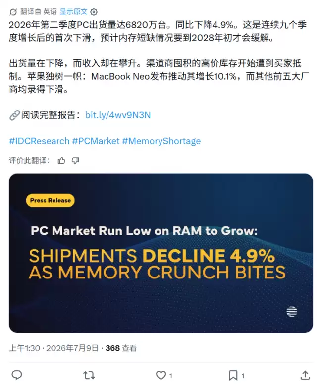 IDC 称 全球PC出货量普降背景下 2026Q2 苹果 Mac 独树一帜 同比增幅10.1%