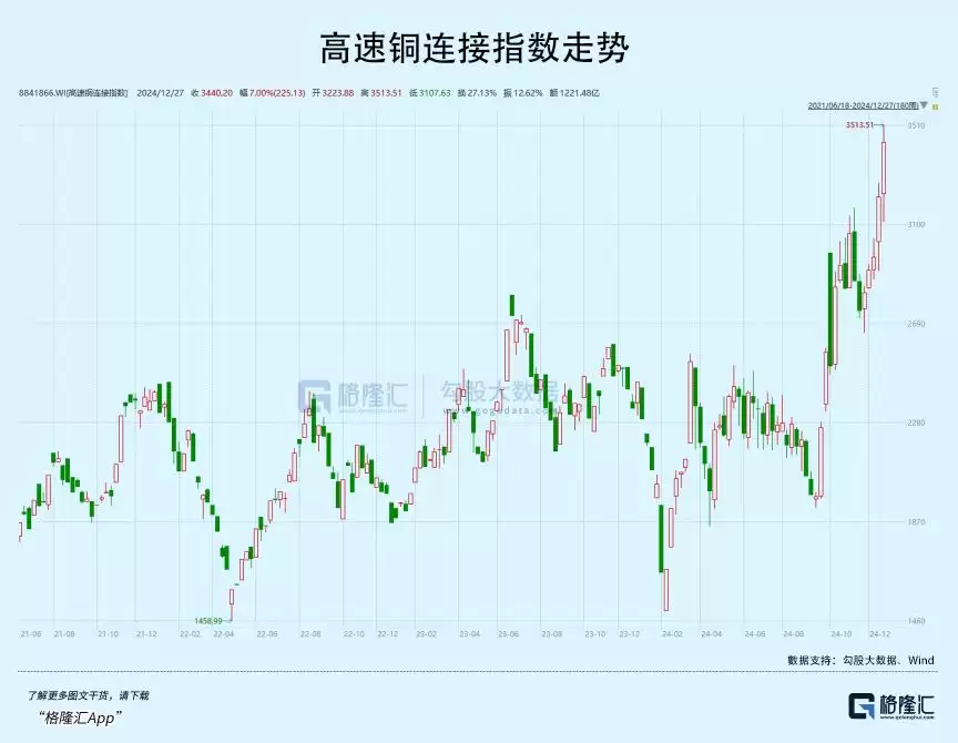AI基建：拉爆不少牛股