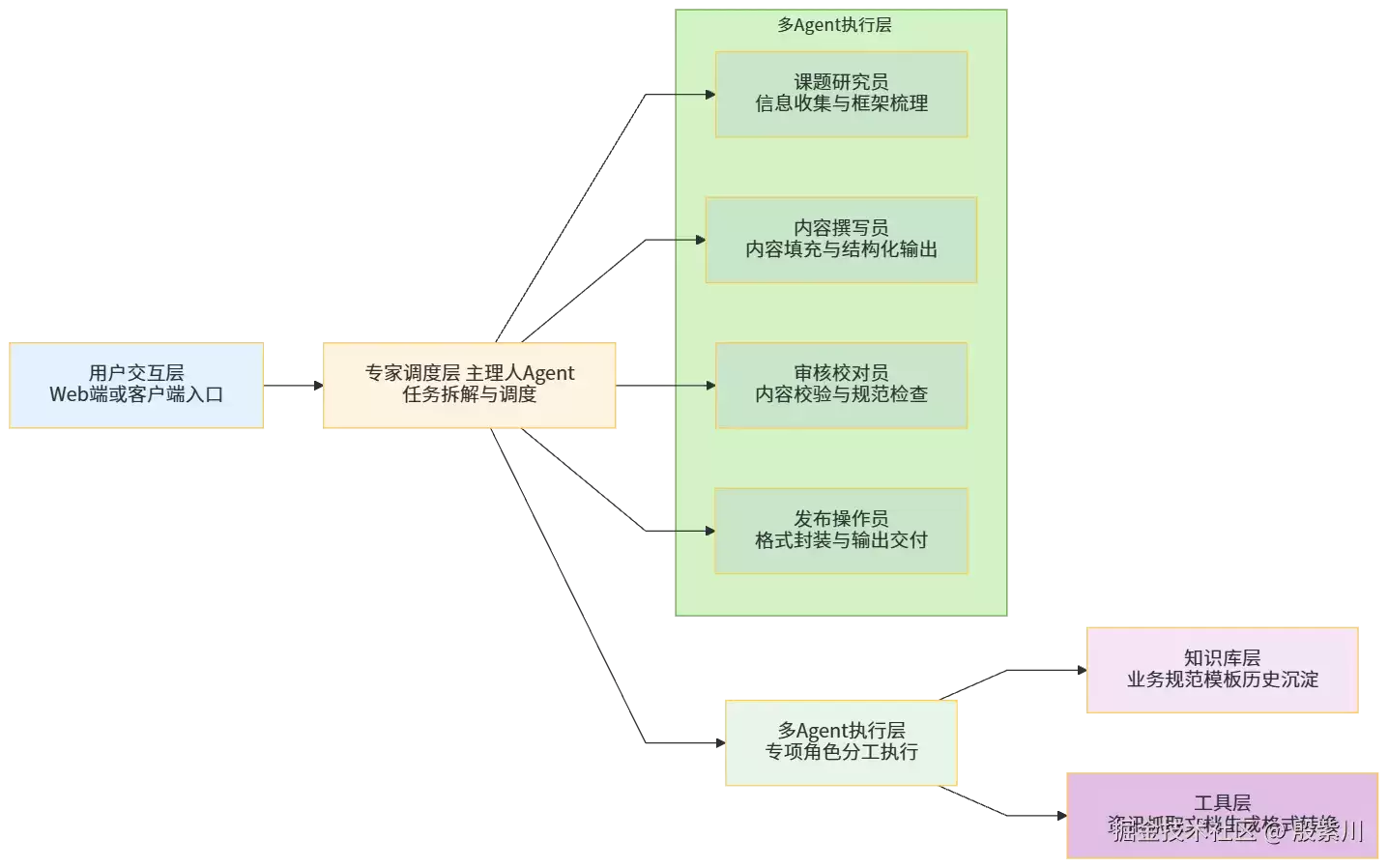 WorkBuddy 深度实战：让AI接管重复劳动 一人扛起团队技术产出