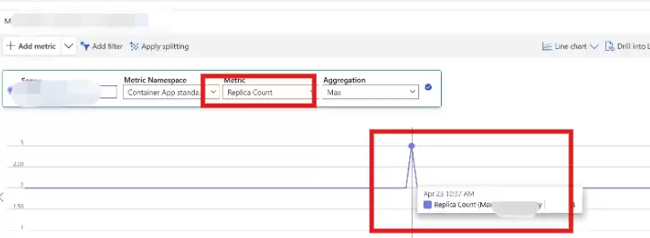 【Azure Container App】Key Vault的Secret修改导致Container App重启:是否有办法规避呢？