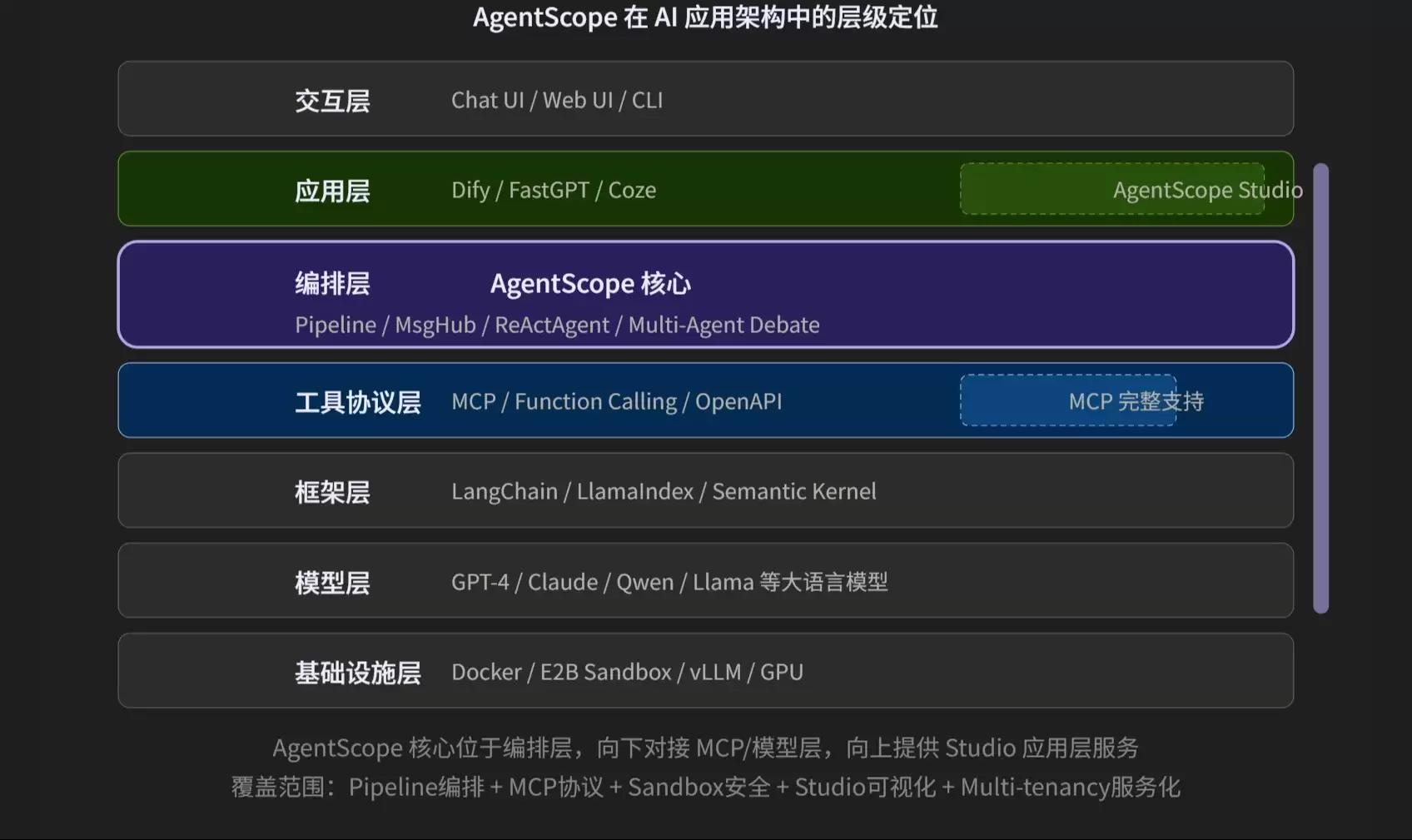 AgentScope 2.0  技术调研和复盘