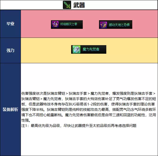 DNF2026夏日版本男气功毕业武器选择指南