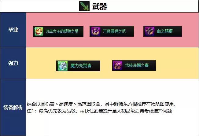 DNF2026夏日版本男散打毕业武器推荐