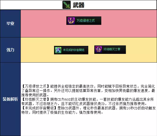DNF2026夏日版本：男街霸毕业武器选择