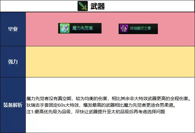 DNF2026夏日版本男柔道毕业武器抉择