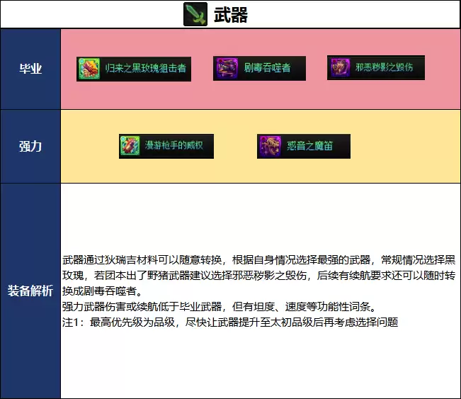 DNF2026夏日版本 女大枪毕业武器选择