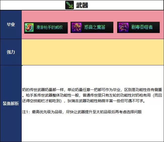 DNF2026夏日版本 协战师毕业武器选择