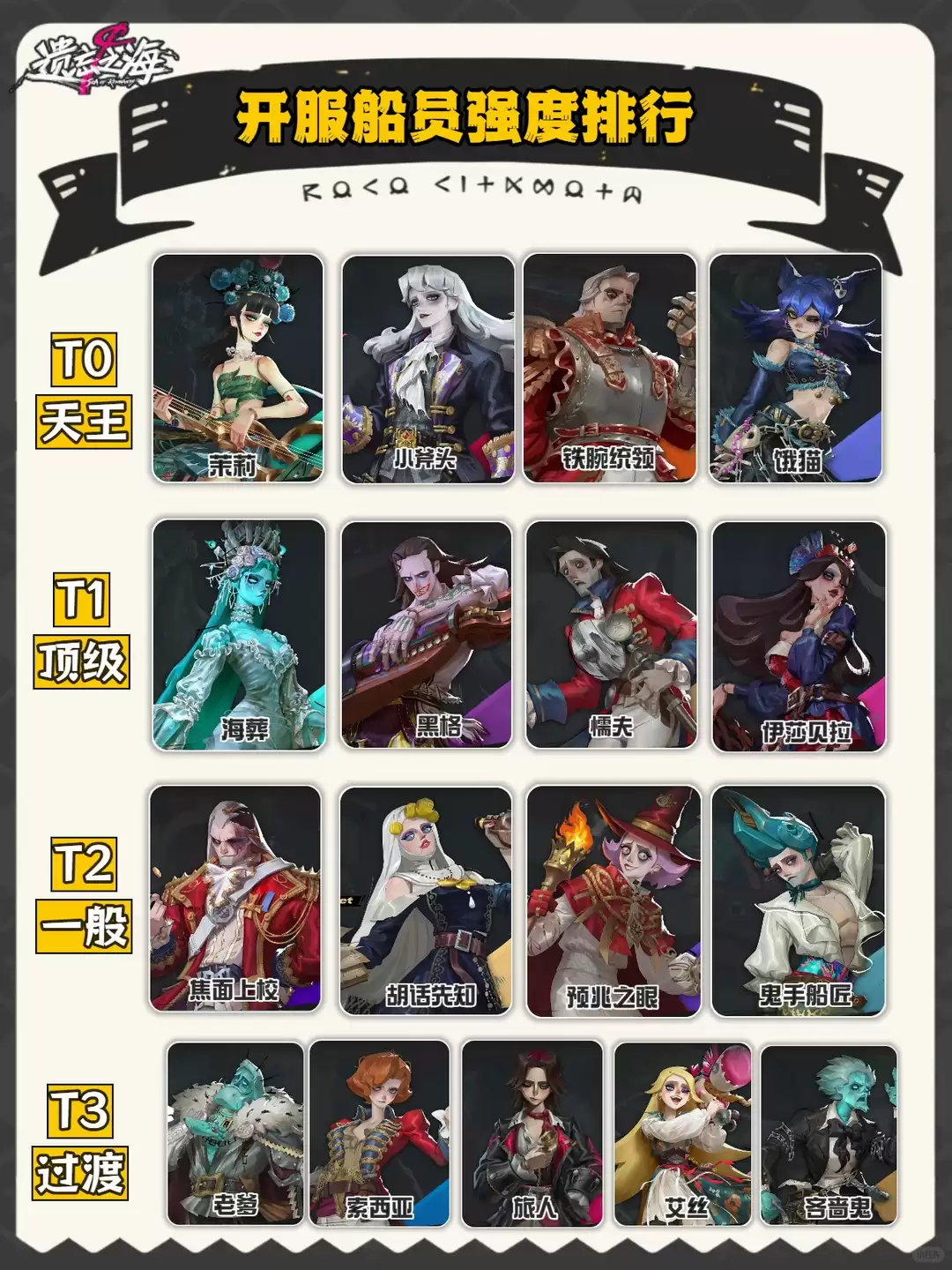 遗忘之海开服船员战力排行榜