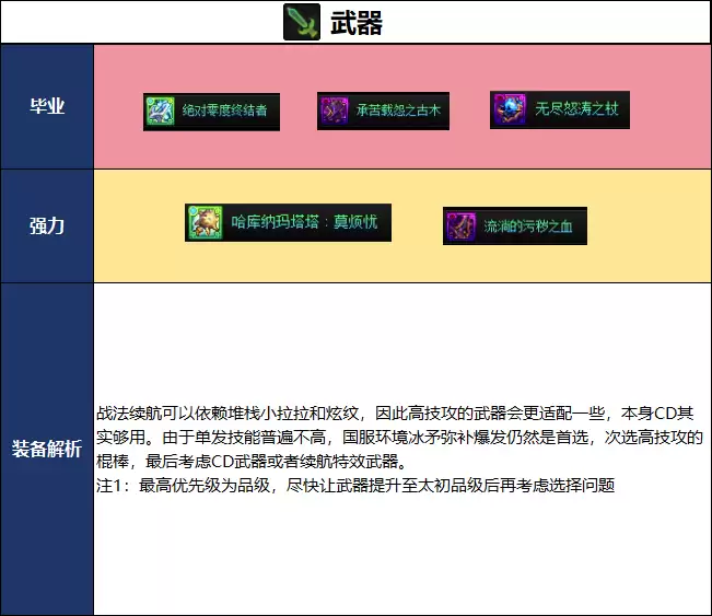 DNF2026夏日版本战法毕业武器选择推荐