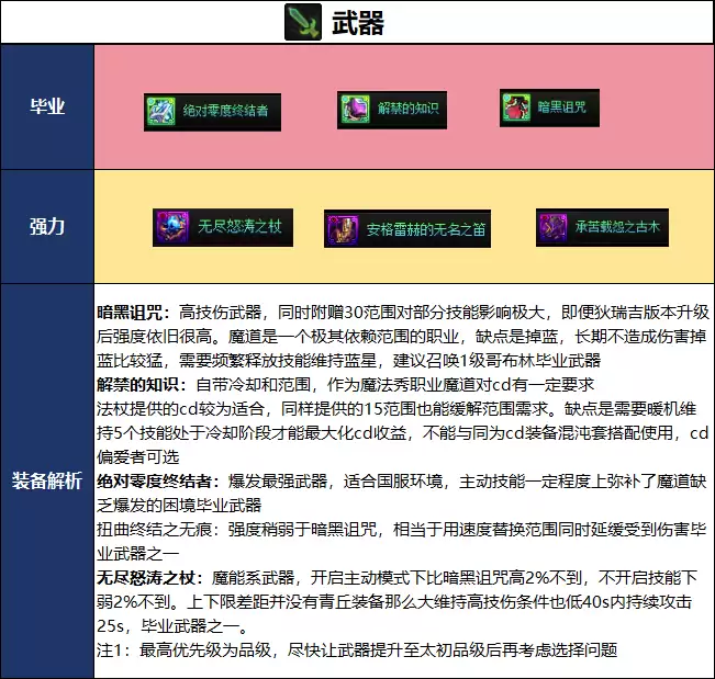 DNF2026夏日版本魔道毕业武器选择指南